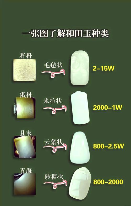 俄料玉石油性辨析，天然油润质感与抛光打蜡仿油差异