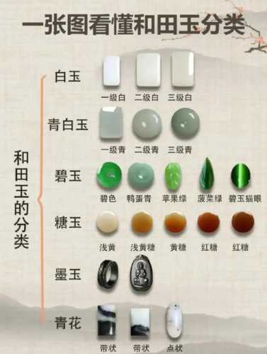 韩料和田玉质感鉴别,疏松玉质与新疆和田玉核心区分 韩料和田玉质感鉴别,疏松玉质与新疆和田玉核心区分