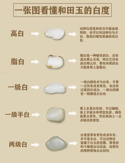 韩玉品相定级标准，细度白度纯净度综合评判技巧