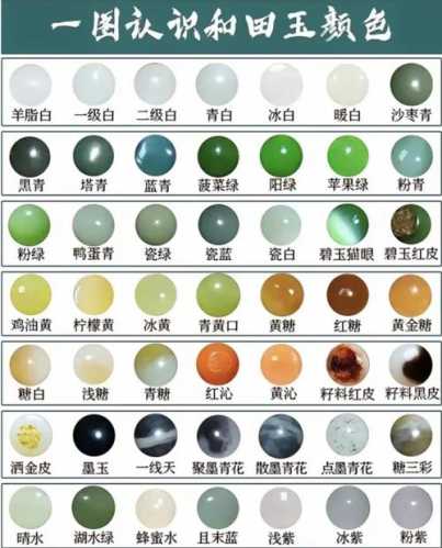 祁连玉色泽辨识技巧,天然山水色感与人工染色的色差破绽 祁连玉色泽辨识技巧,天然山水色感与人工染色的色差破绽