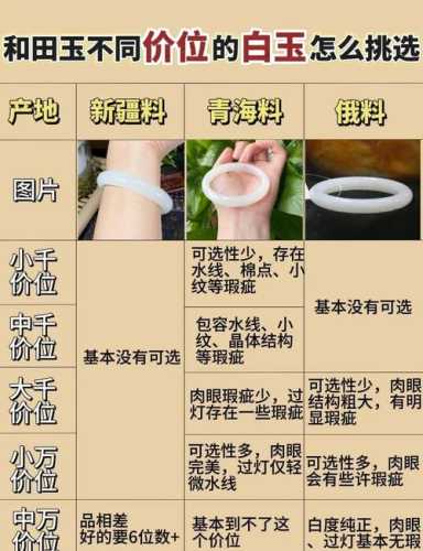 祁连玉收藏避坑指南，新手看色不看质的常见鉴定误区
