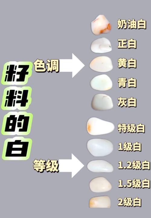 新疆和田玉白度辨识,温润脂白与干涩僵白的鉴定逻辑 新疆和田玉白度辨识,温润脂白与干涩僵白的鉴定逻辑