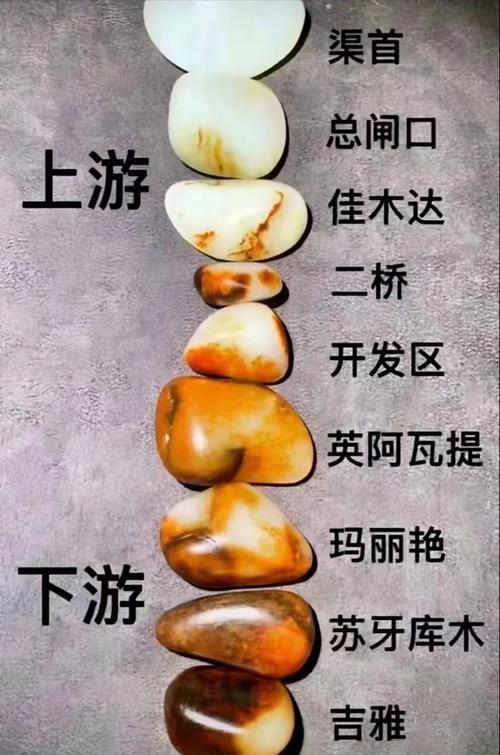 和田玉皮色鉴定技巧,天然聚皮沁色与人工烤色染色分辨 和田玉皮色鉴定技巧,天然聚皮沁色与人工烤色染色分辨