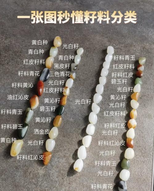和田玉皮色鉴定技巧,天然聚皮沁色与人工烤色染色分辨 和田玉皮色鉴定技巧,天然聚皮沁色与人工烤色染色分辨