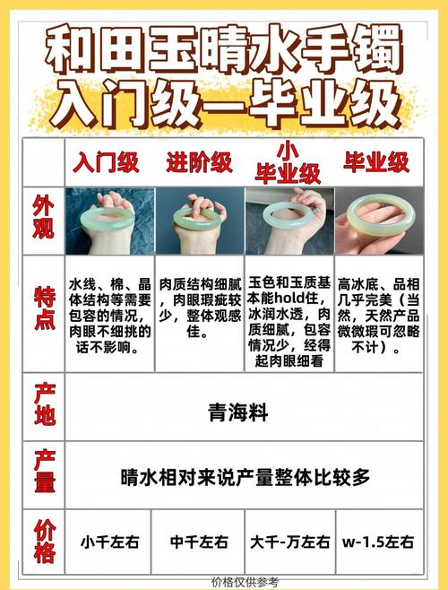 和田玉品相定级标准，细度、油性、糯性、脂感综合评判