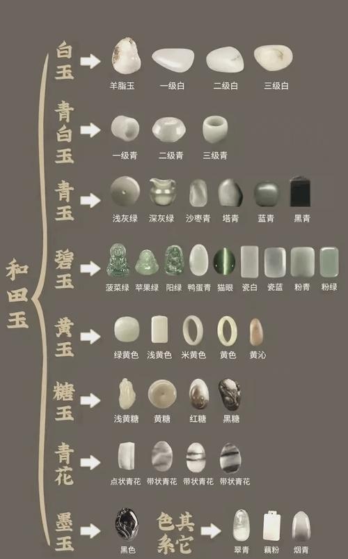 和田玉品相定级标准，细度、油性、糯性、脂感综合评判