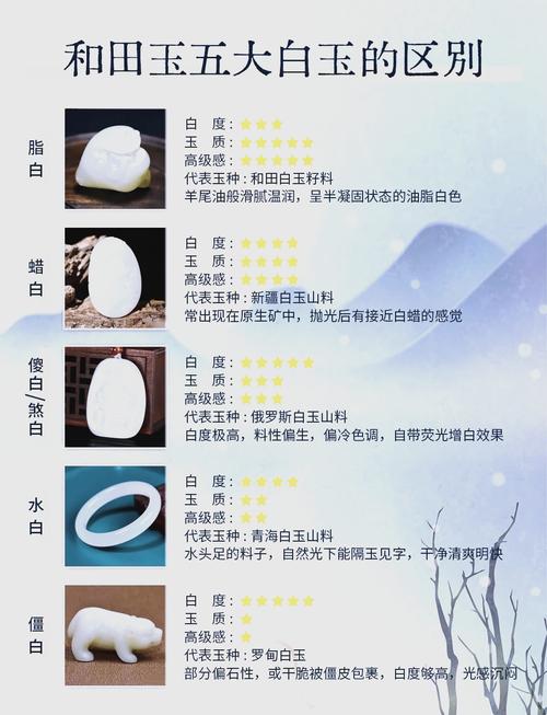 和田玉收藏避坑指南，新手重白度忽略玉质的常见误区