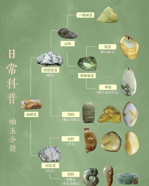 岫玉原石皮色识别,天然石皮风化痕迹与人工做皮甄别方法 岫玉原石皮色识别,天然石皮风化痕迹与人工做皮甄别方法