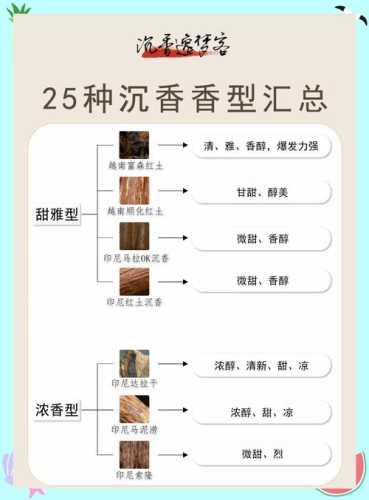 金丝楠香气特征辨识，产区不同带来香型变化