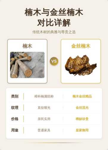 金丝楠产地与品相关系，环境如何影响金丝成型