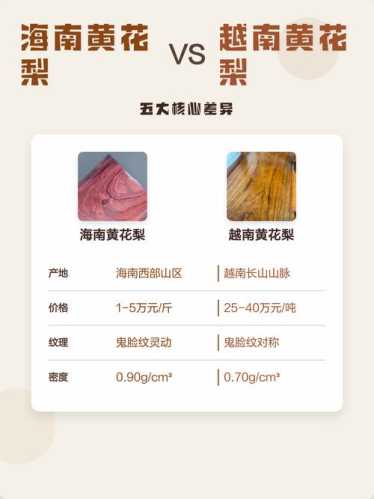 海南黄花梨与越南黄花梨，产地及外观特征核心区别