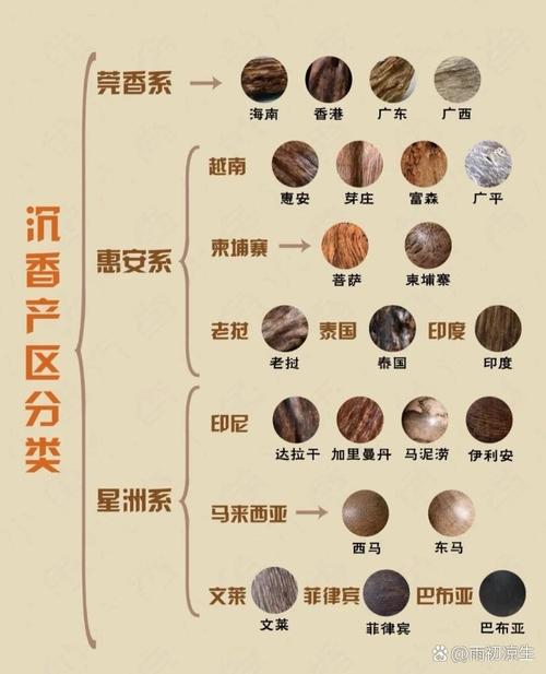 惠安系沉香产区概览,蜜香树造就甜凉通透的香韵特质 惠安系沉香产区概览,蜜香树造就甜凉通透的香韵特质