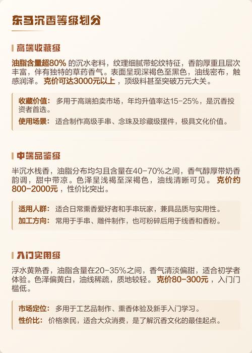 东马与西马沉香产地区分,油脂纹理与香韵风格差异 东马与西马沉香产地区分,油脂纹理与香韵风格差异