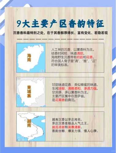 沉水沉香产区规律，产地水土决定料子密度与沉水概率