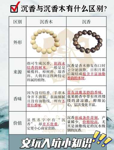 海南沉香古料新料对比，产区环境带来香韵层次变化