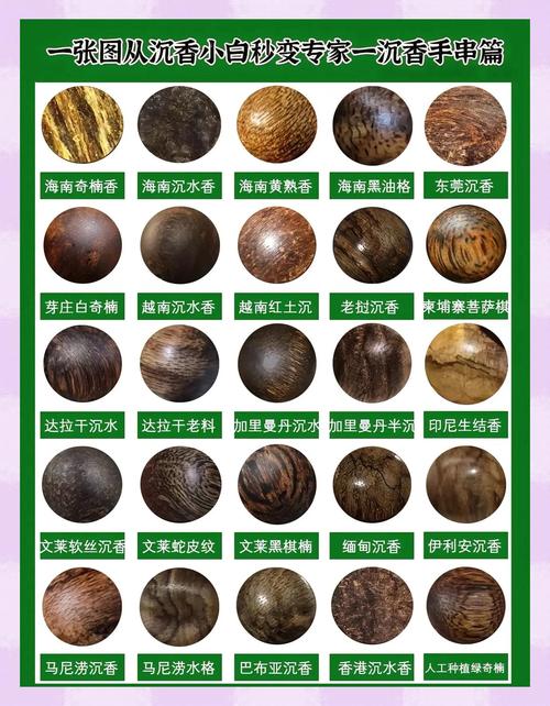 沉香产区与品相逻辑，香韵、油线、密度综合评判标准