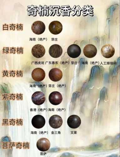 沉香产区辨别技巧，依靠香韵质感反推原料产地来源