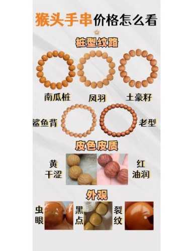 猴头核桃菩提产地特征,北美与国产料皮质、果壁厚薄区别 猴头核桃菩提产地特征,北美与国产料皮质、果壁厚薄区别