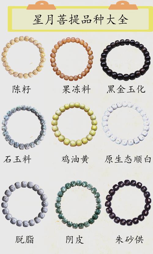菩提收藏识产地，产区原生特征如何决定手串收藏潜力