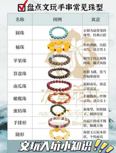 珠串日常存放防虫防潮，各类珠串养护小窍门