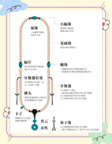 珠串配珠搭配讲究，搭配不当会拉低珠串质感