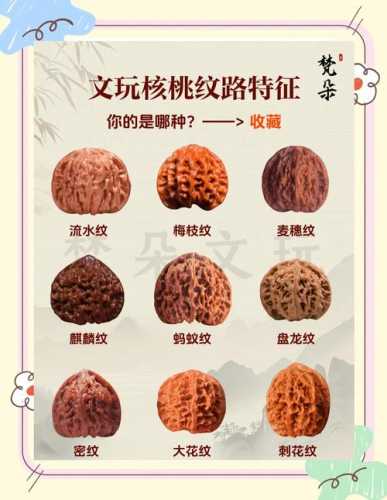 市场造假文玩核桃，染色做旧核桃识别方法