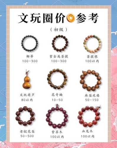 挑选文玩饰品,别只看外观忽略材质好坏 挑选文玩饰品,别只看外观忽略材质好坏