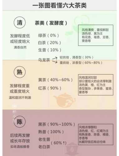 茶叶品鉴看干茶、汤色、叶底，三步看懂茶叶