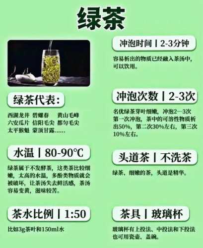 茶叶品鉴基础常识，喝茶品茶不要一味追求浓烈