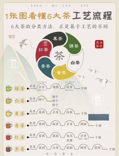 传统茶艺汇锦，民间流传的经典茶艺流程赏析
