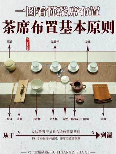 打造茶道美学空间，茶席器物搭配的底层逻辑