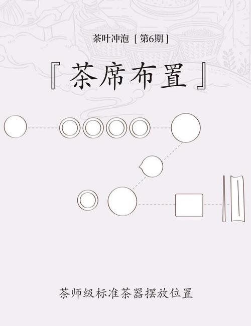 茶器雅藏摆放，茶器陈列保护与展示技巧