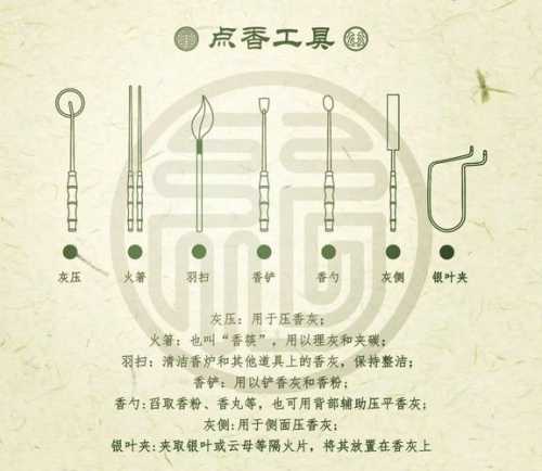 香事雅器使用注意,焚香使用保护老香器 香事雅器使用注意,焚香使用保护老香器