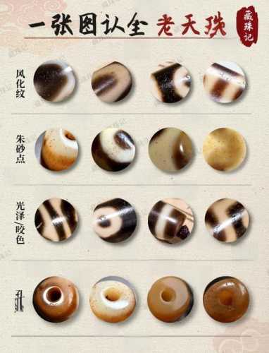 天珠表面风化纹鉴别，人工做风化纹识别方法