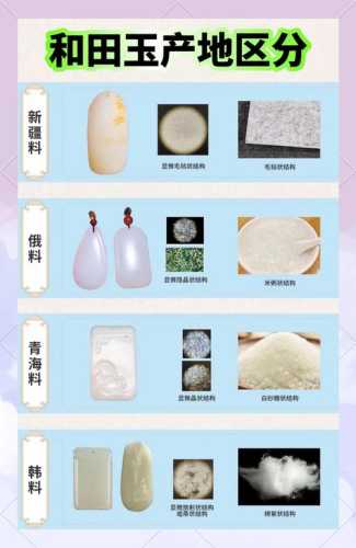 古玉玉质分辨,和田古玉与地方杂玉如何区分 古玉玉质分辨,和田古玉与地方杂玉如何区分