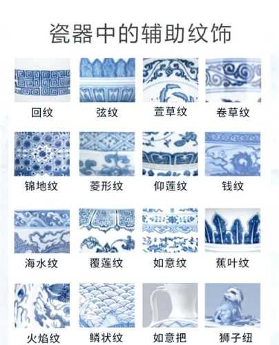 瓷器纹饰鉴定，不同时代绘画笔法特点讲解