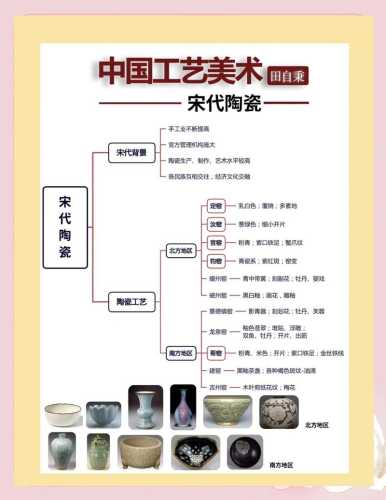 瓷器纹饰鉴定，不同时代绘画笔法特点讲解