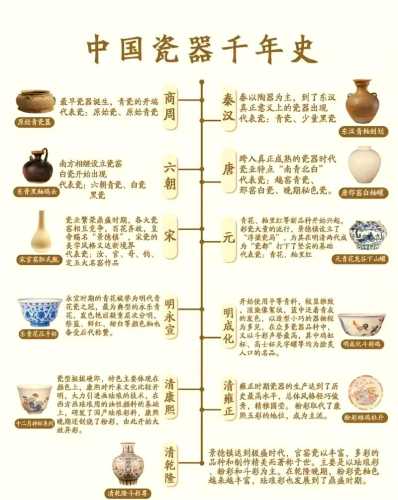 瓷器鉴定学习方法，多看标准器建立认知体系